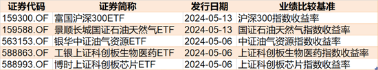 你恐慌我贪婪！186亿资金借道ETF蜂拥进场，4月机构狂买了这些板块